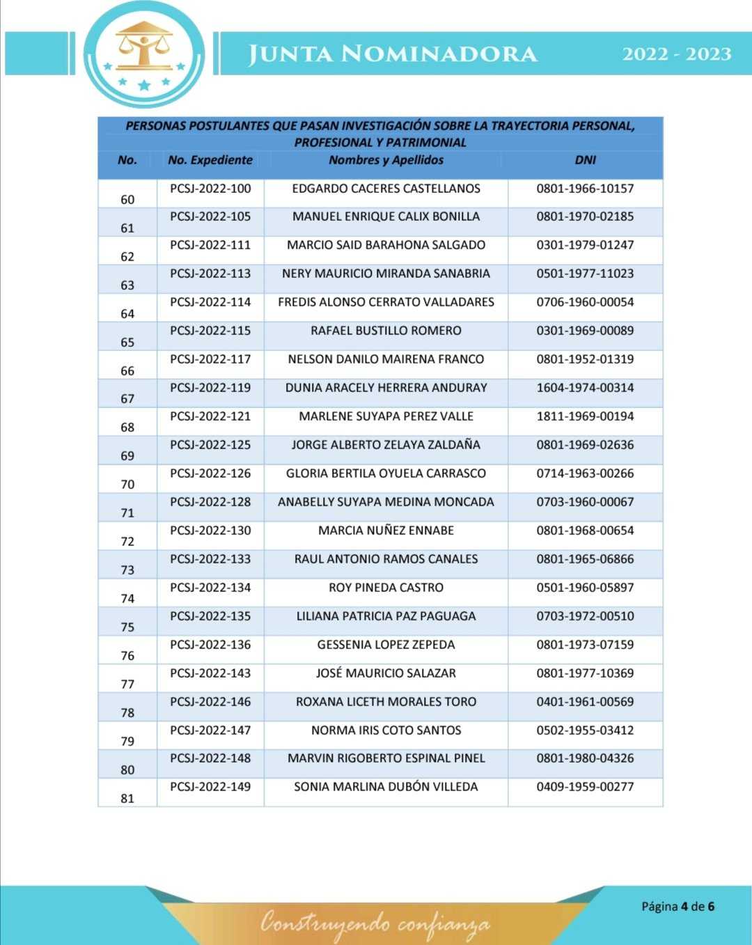 Listado: 101 postulantes continúan en el proceso de la Junta Nominadora